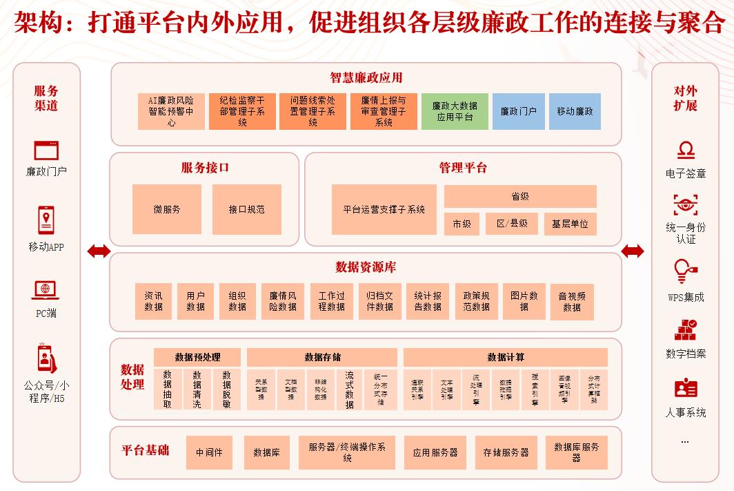 廉政檔案管理系統(tǒng)